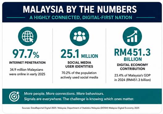 image | Beyond Signals: Why the Next Era of Growth Belongs to Businesses That Can Sense, Decide and Act Faster